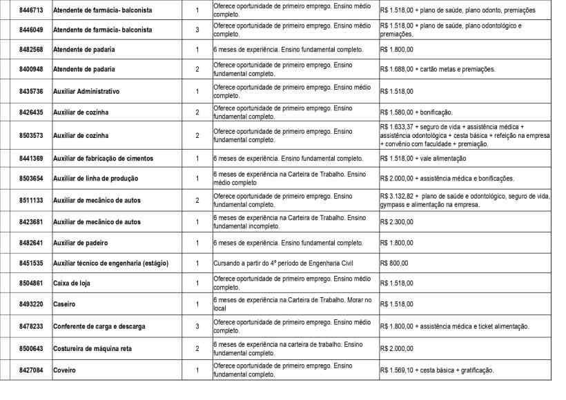 Tabela com lista de vagas de emprego disponíveis, incluindo cargos, quantidade de vagas, experiência necessária e salários oferecidos.