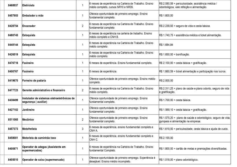 Tabela com vagas de emprego disponíveis, incluindo cargo, experiência necessária, remuneração e benefícios.