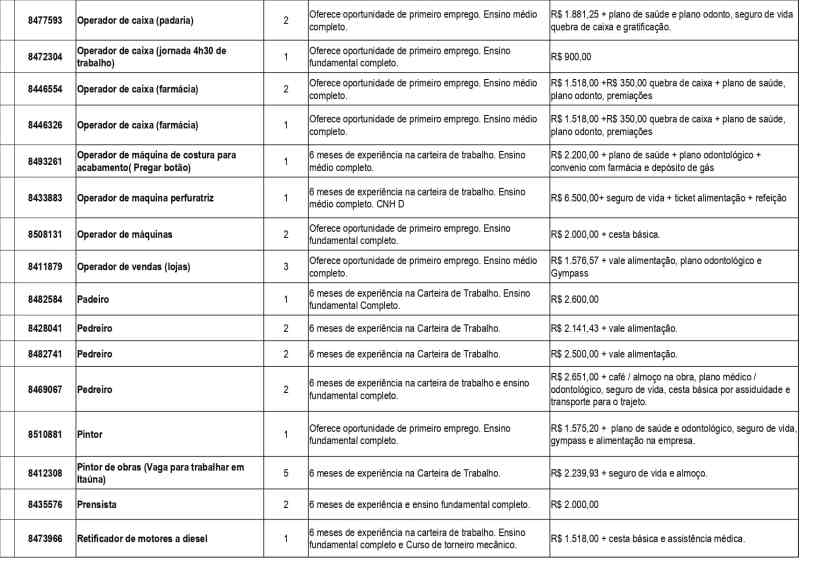 Tabela de vagas de emprego com detalhes sobre cargos, requisitos e salários, incluindo oportunidades para operadores de caixa, operadores de máquinas, pedreiros, pintores e outros.