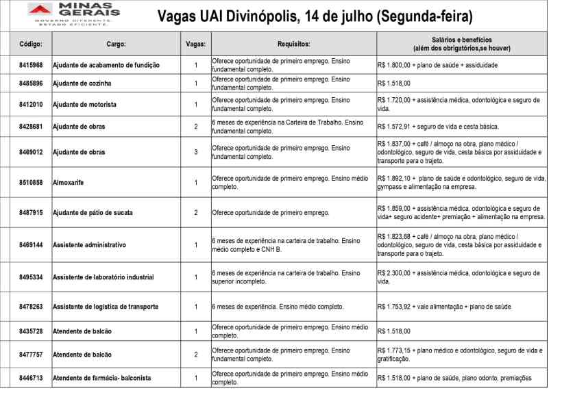 Tabela de vagas de emprego na UAI Divinópolis, listando os cargos, número de vagas, requisitos e salários com benefícios.