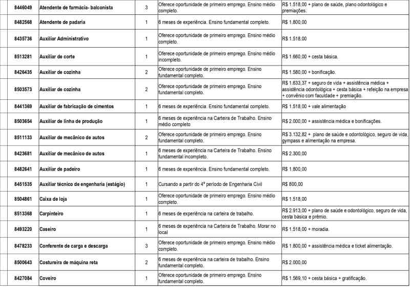 Tabela com lista de vagas de emprego, incluindo cargos, número de vagas, experiência necessária e salários.