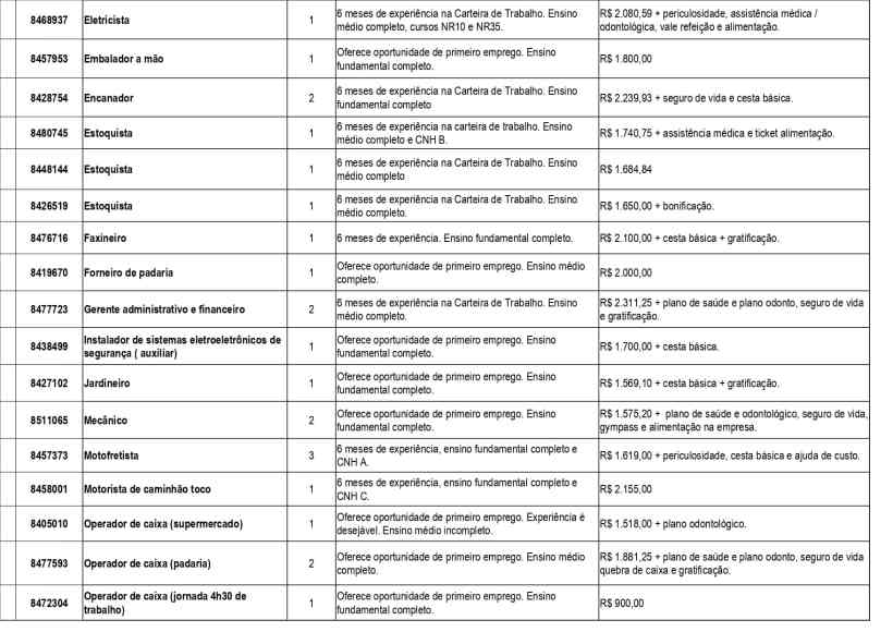 Lista de vagas de emprego disponíveis, detalhando cargo, experiência necessária, e informações sobre salários e benefícios.