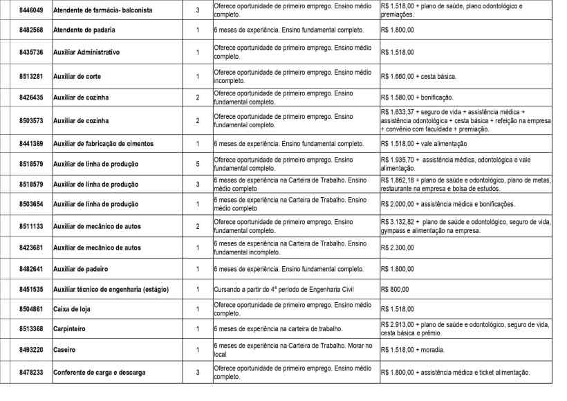 Tabela de vagas de emprego com detalhes sobre cargos, número de vagas, experiência necessária e salários.