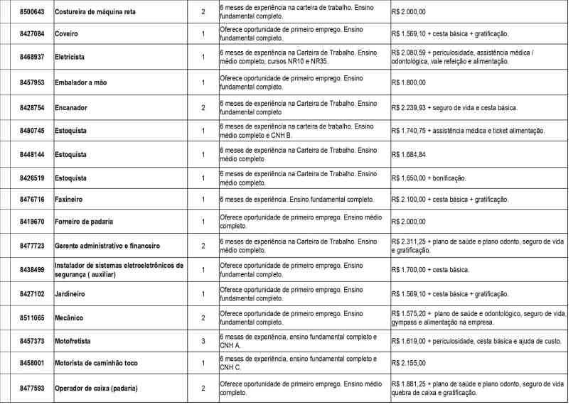 Tabela com listagem de vagas de emprego, incluindo cargos, quantidade de vagas, experiência necessária e salários.