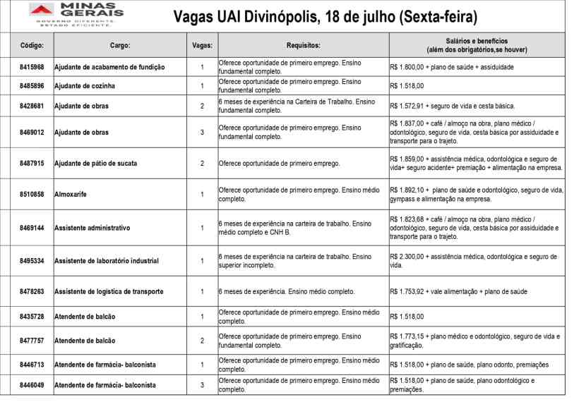 Tabela com ofertas de emprego na UAI Divinópolis, incluindo cargos, requisitos e salários.