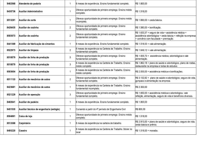 Tabela de vagas de emprego com detalhes como título do cargo, número de vagas, requisitos de experiência, e salários em Reais.
