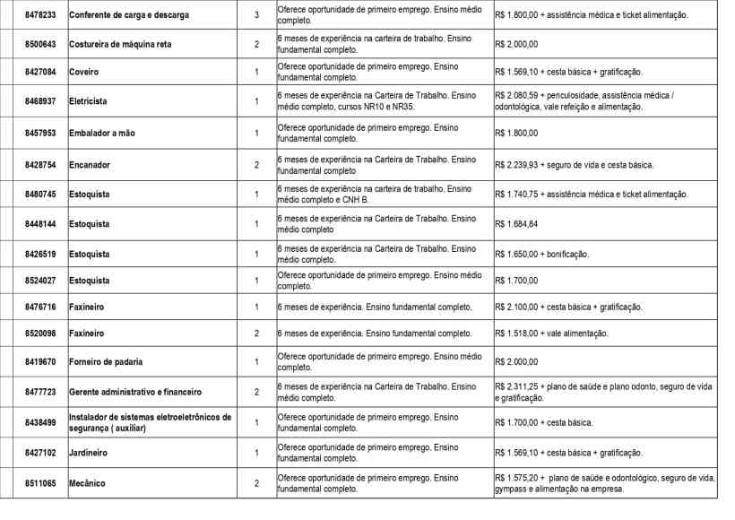 Tabela de vagas de emprego disponíveis, incluindo cargos, quantidades e requisitos.