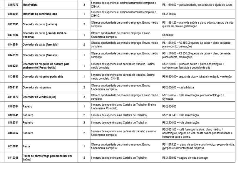 Tabela com vagas de emprego disponíveis, incluindo cargos, requisitos, salário e benefícios.