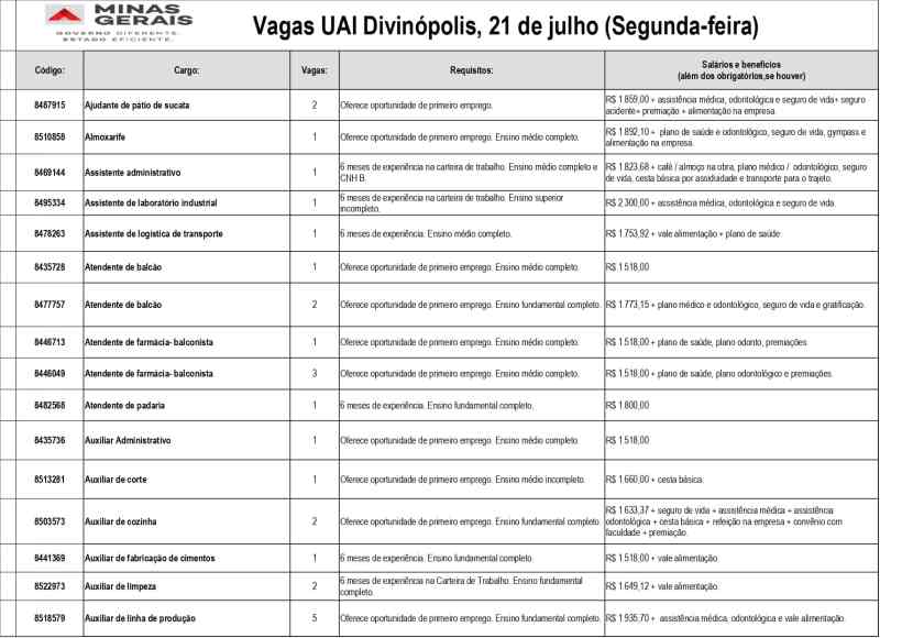 Tabela de vagas disponíveis na UAI Divinópolis no dia 21 de julho, incluindo cargos, quantidades de vagas e requisitos para cada posição.