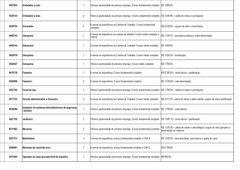 Quadro de vagas de emprego com requisitos, quantidade de vagas e salários em Divinópolis, incluindo funções como embalador, encanador, estoquista, faxineiro, e jardineiro.