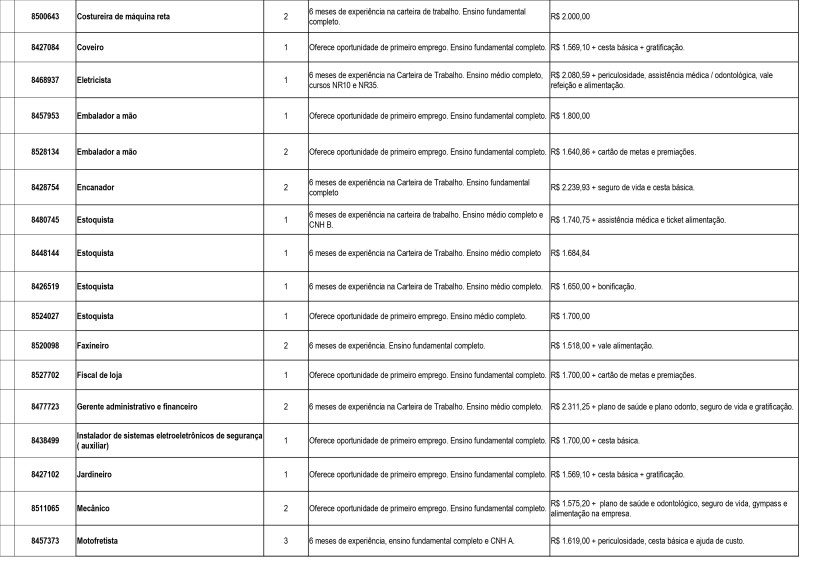 Tabela de vagas de emprego com detalhes sobre cargos, requisitos e remuneração.