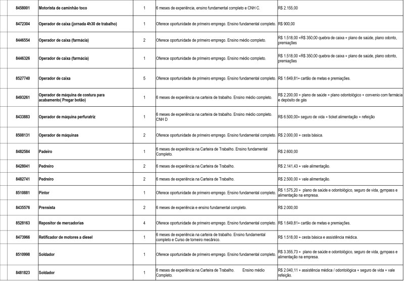 Tabela com vagas de emprego disponíveis, incluindo cargo, número de vagas, requisitos e benefícios.