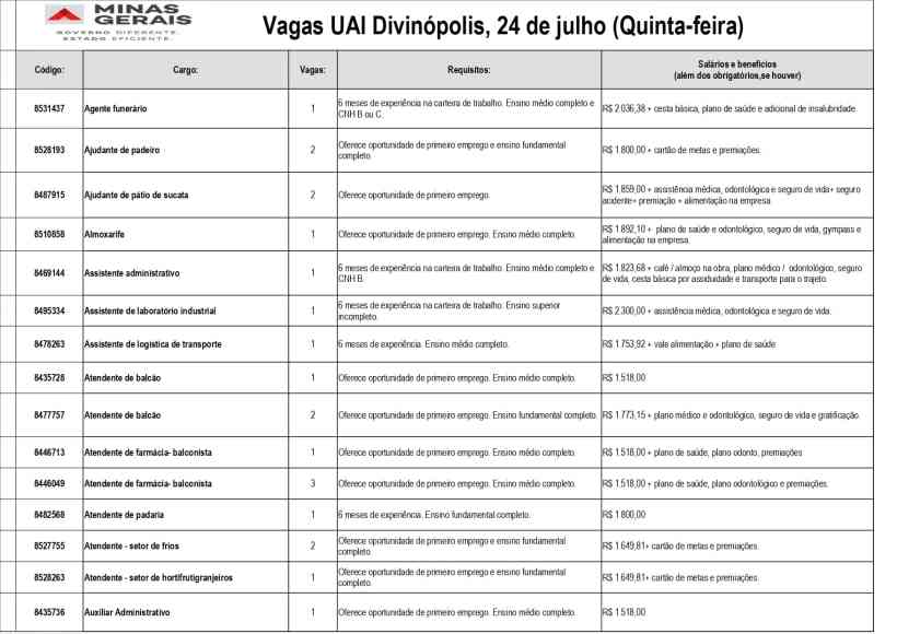 Tabela com oportunidades de emprego disponíveis na UAI de Divinópolis, incluindo códigos de vaga, cargos, requisitos e salários.