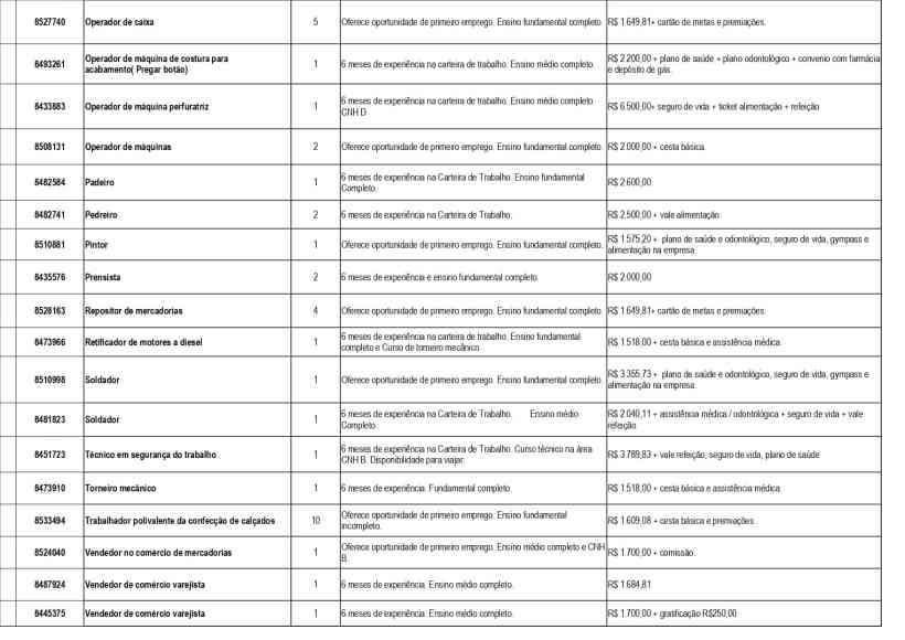 Tabela de vagas de emprego disponíveis, incluindo cargos, número de vagas e requisitos.