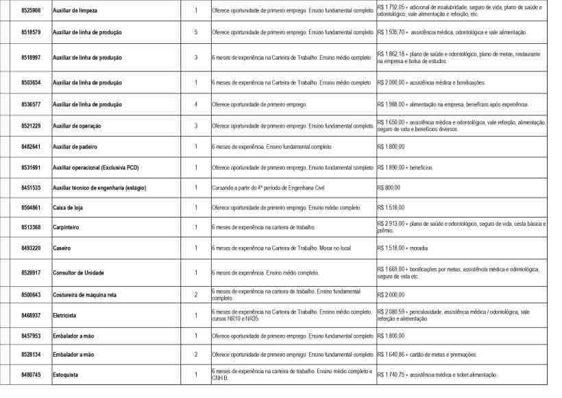 Quadro com oportunidades de emprego na UAI/Divinópolis, incluindo cargos, requisitos e salários.