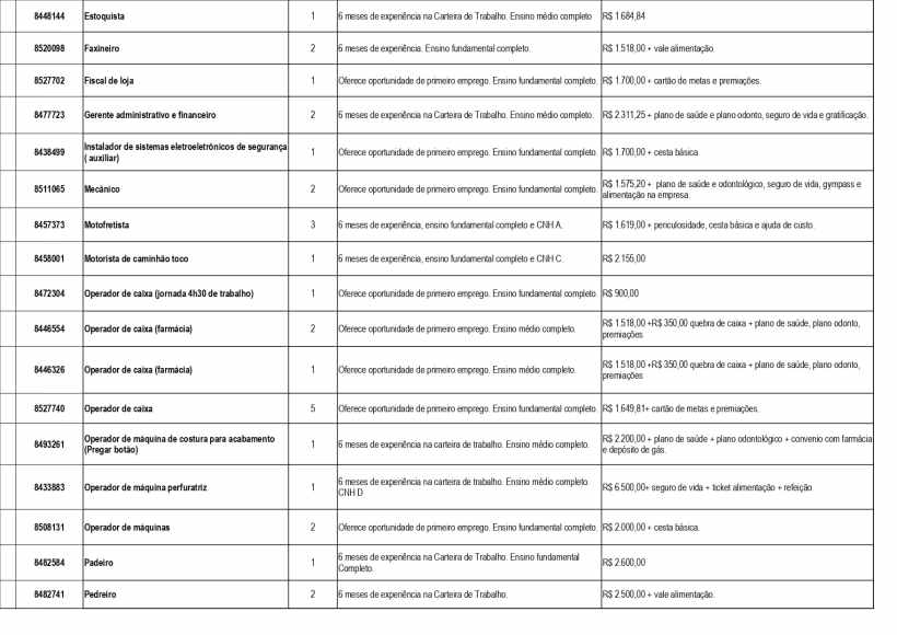 Tabela de vagas de emprego com informações sobre cargos, experiências, e salários na UAI de Divinópolis.