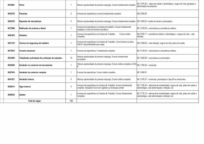 Tabela de vagas de emprego com título, quantidade de vagas, requisitos e salários para diferentes cargos.