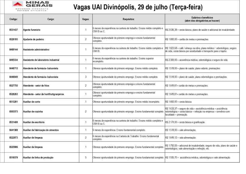Tabela de vagas de emprego disponíveis na UAI de Divinópolis, com informações sobre cargos, requisitos e salários de cada posição.