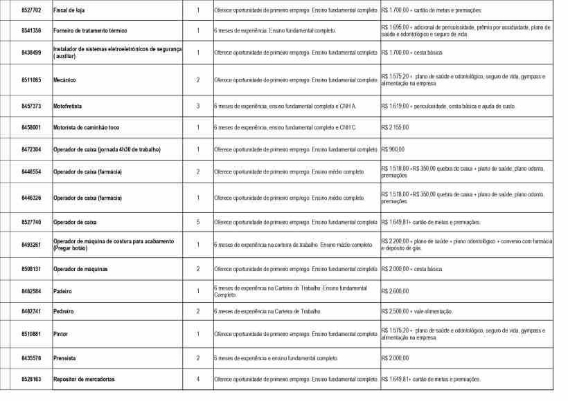 Tabela com oportunidades de emprego, incluindo cargos, experiências necessárias e salários na UAI/Divinópolis.