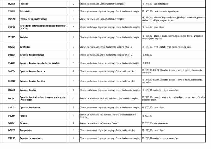 Quadro de vagas de emprego com detalhes dos cargos, requisitos, remuneração e benefícios.