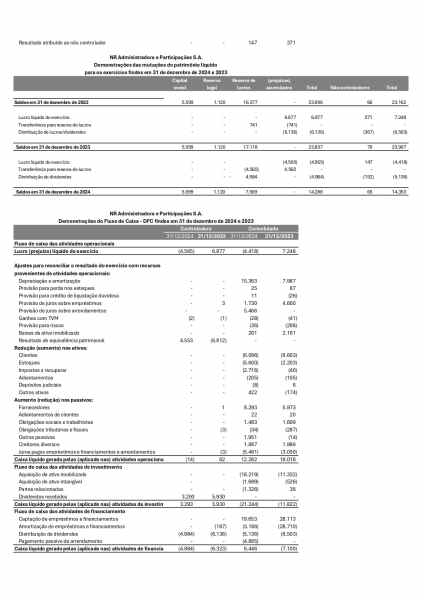 A detailed financial report for H&I Administraciones y Participaciones S.A., displaying data for December 2023, including various financial metrics and comparisons to previous periods.