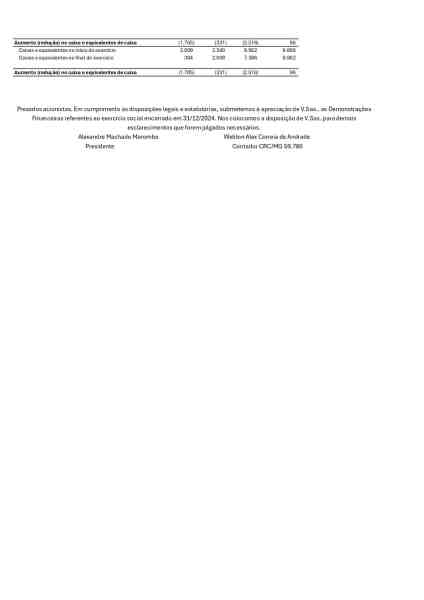 A document with a table showing numerical data, including totals and a footer with the names of individuals and contact information.
