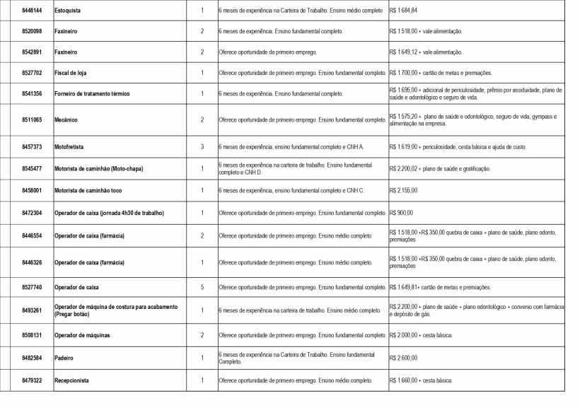 Tabela com lista de vagas de emprego disponíveis, incluindo especificações como cargo, número de vagas, requisitos de experiência e salário.