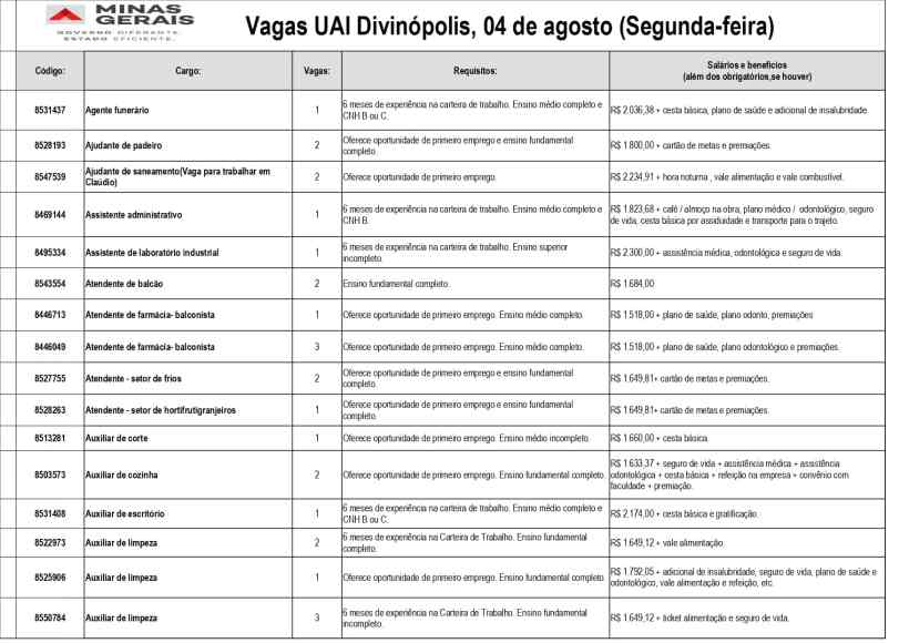 Tabela de vagas disponíveis na UAI Divinópolis para o dia 04 de agosto, incluindo informações sobre cargo, requisitos e salários.
