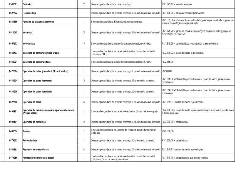 Tabela com listas de vagas de emprego disponíveis, incluindo cargos, experiências e salários.