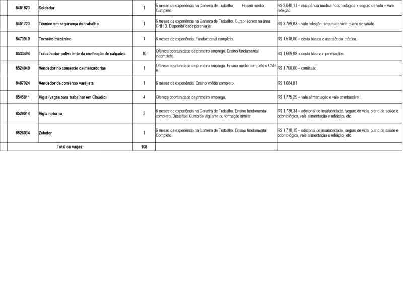 Tabela de vagas de emprego com descrição de funções, requisitos de experiência, e informações sobre salários e benefícios.