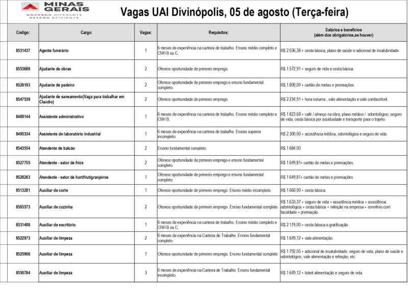 Tabela de vagas de emprego na UAI Divinópolis, com informações sobre cargo, número de vagas, requisitos e salários.