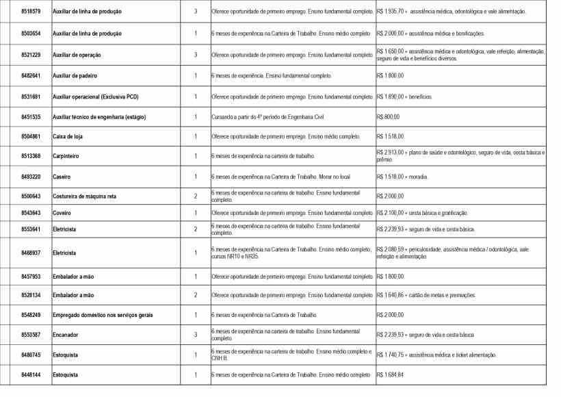 Tabela com lista de vagas de emprego disponíveis, incluindo cargos, número de vagas, requisitos de experiência e salários.