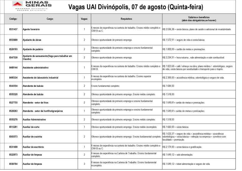 Tabela de vagas disponíveis na UAI Divinópolis, contendo código, cargo, número de vagas e requisitos.