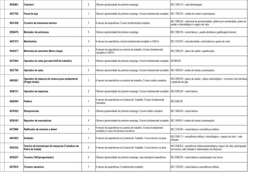 Tabela de vagas de emprego com detalhes sobre cargos, número de oportunidades, experiência necessária e remuneração.