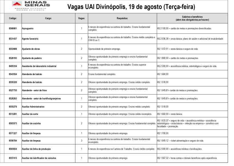 Tabela de vagas de emprego da UAI Divinópolis, detalhando cargos, requisitos e salários para diversas oportunidades.