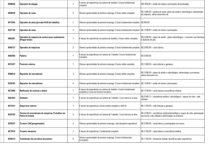 Tabela de vagas de emprego disponíveis, incluindo cargos, requisitos de experiência e salários.