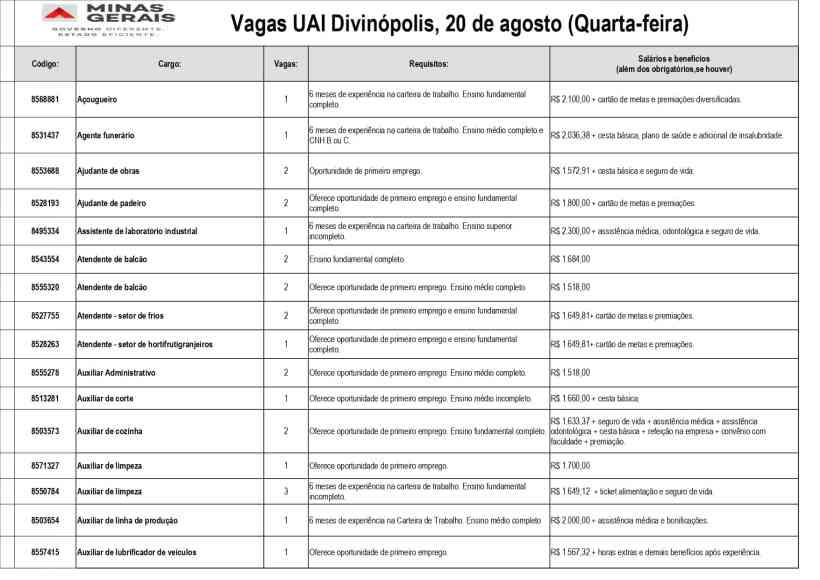 Tabela de vagas de emprego na UAI Divinópolis, com informações sobre cargos, requisitos e salários.