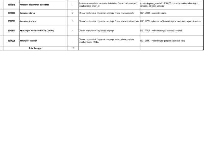 Tabela com informações sobre vagas de emprego, incluindo cargos, quantidade de vagas, requisitos e remuneração.