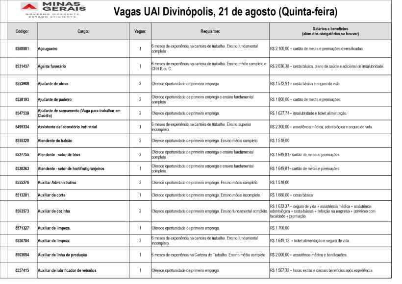 Tabela de vagas disponíveis na UAI de Divinópolis, com códigos, cargos, requisitos e salários.