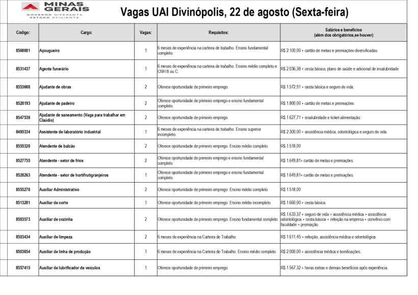 Tabela de vagas de emprego disponíveis na UAI Divinópolis, com informações sobre cargos, requisitos e salários.