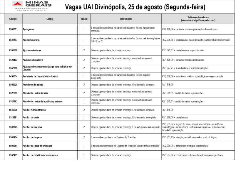 Tabela de vagas de emprego disponíveis na Unidade de Atendimento Integrado (UAI) de Divinópolis, com detalhes sobre cargos, número de vagas, requisitos e salários.