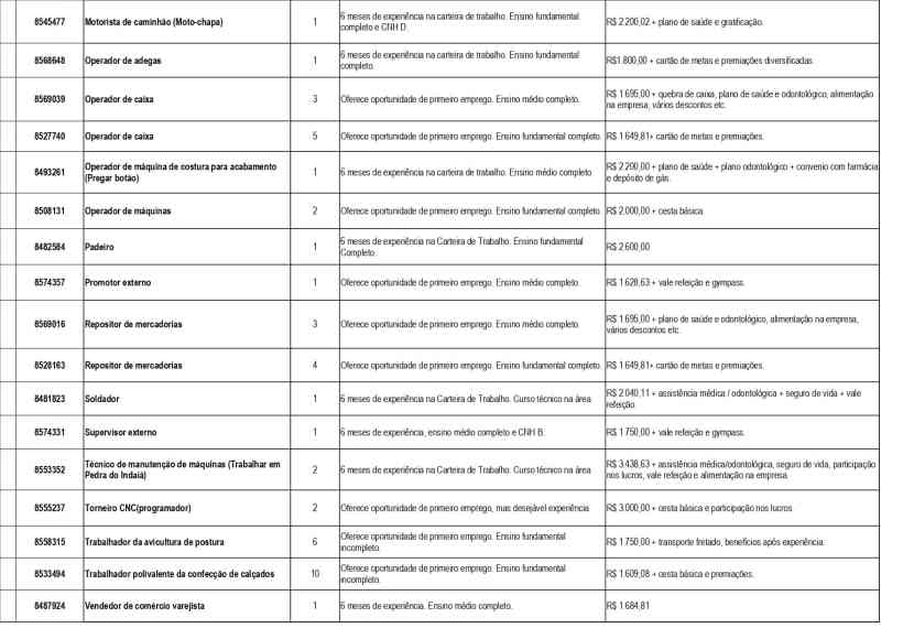 Tabela com vagas de emprego disponíveis na Unidade de Atendimento Integrado (UAI) de Divinópolis, incluindo cargos, requisitos e salários.