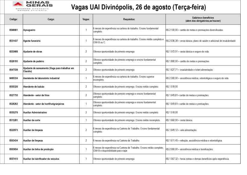 Tabela de vagas de emprego disponíveis na Unidade de Atendimento Integrado (UAI) de Divinópolis em 26 de agosto, incluindo cargos, requisitos e salários.
