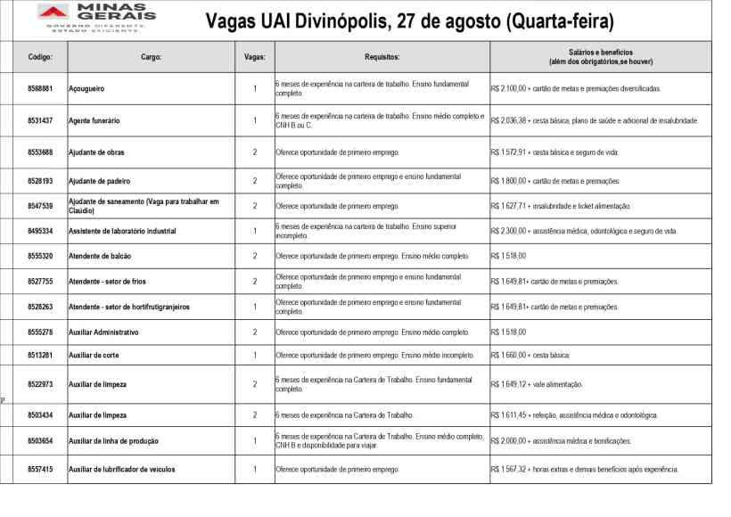 Tabela com informações sobre vagas de emprego disponíveis na UAI de Divinópolis, incluindo código, cargo, número de vagas, requisitos e salários.