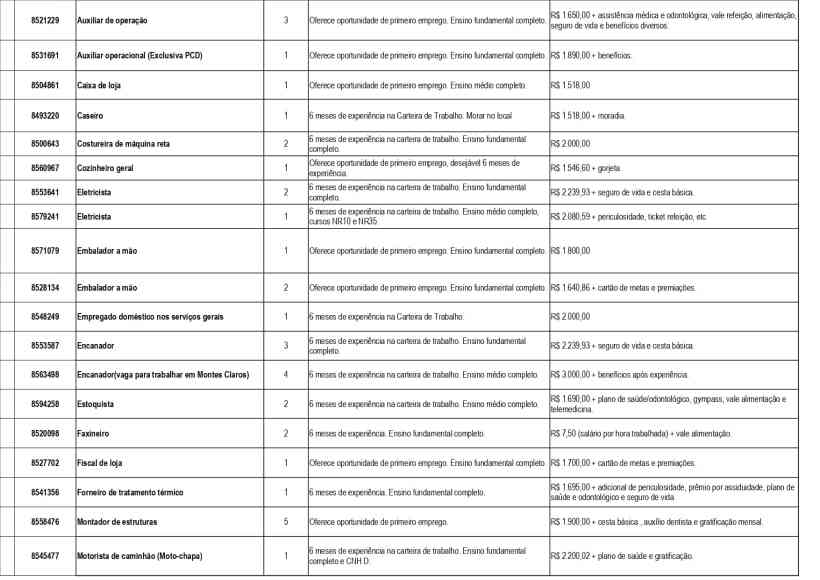 Tabela de vagas de emprego da Unidade de Atendimento Integrado (UAI) de Divinópolis, listando cargos, número de oportunidades, requisitos e benefícios.