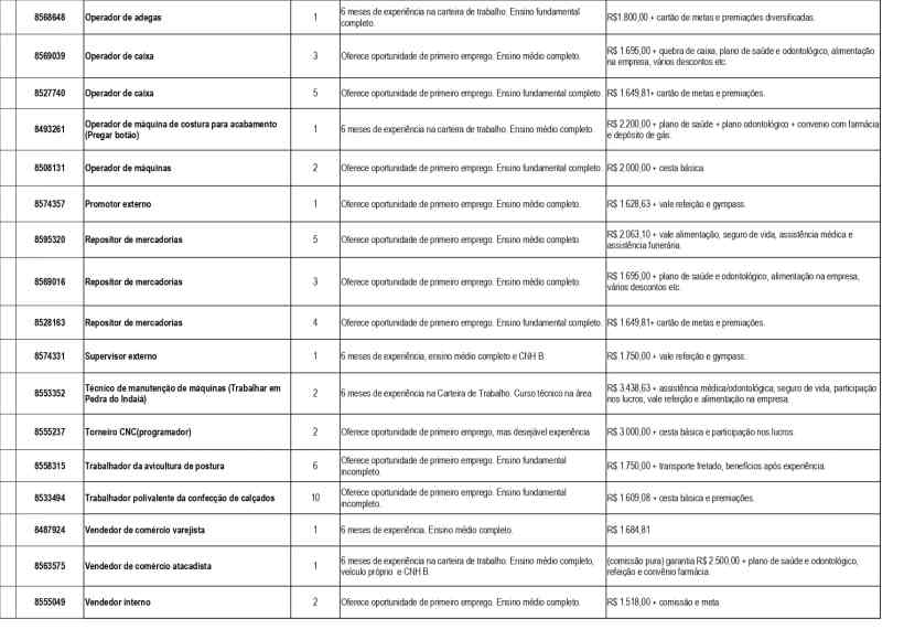 Tabela com oportunidades de emprego disponíveis na UAI de Divinópolis, incluindo cargos, requisitos de experiência e faixa salarial.