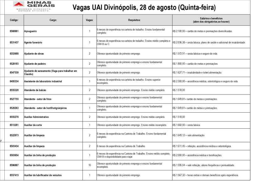 Tabela de vagas de emprego disponibilizadas pela UAI de Divinópolis, detalhando código, cargo, número de vagas, requisitos e salários com benefícios.