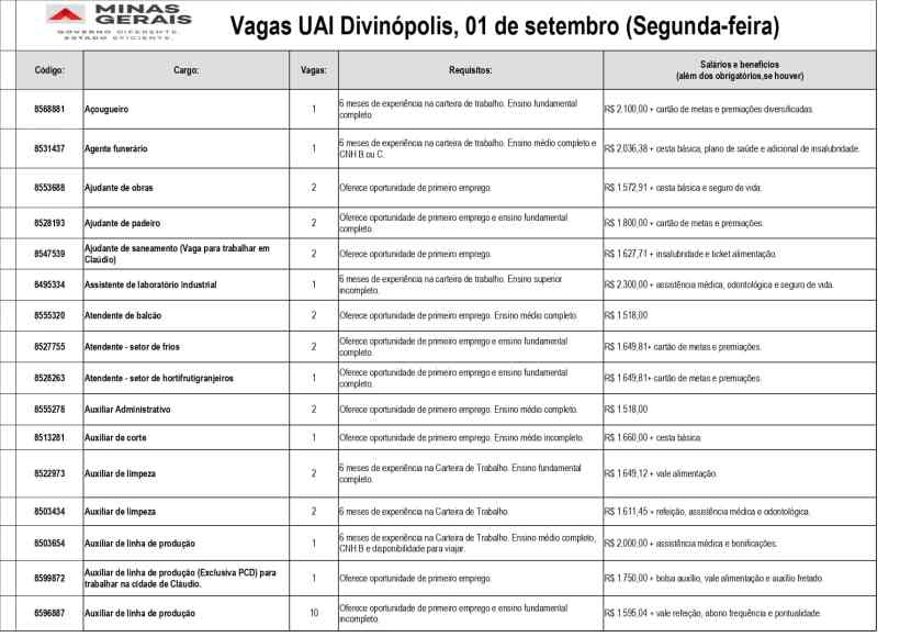 Tabela com vagas de emprego disponíveis na Unidade de Atendimento Integrado (UAI) de Divinópolis, contendo informações como código, cargo, número de vagas, requisitos e salários.