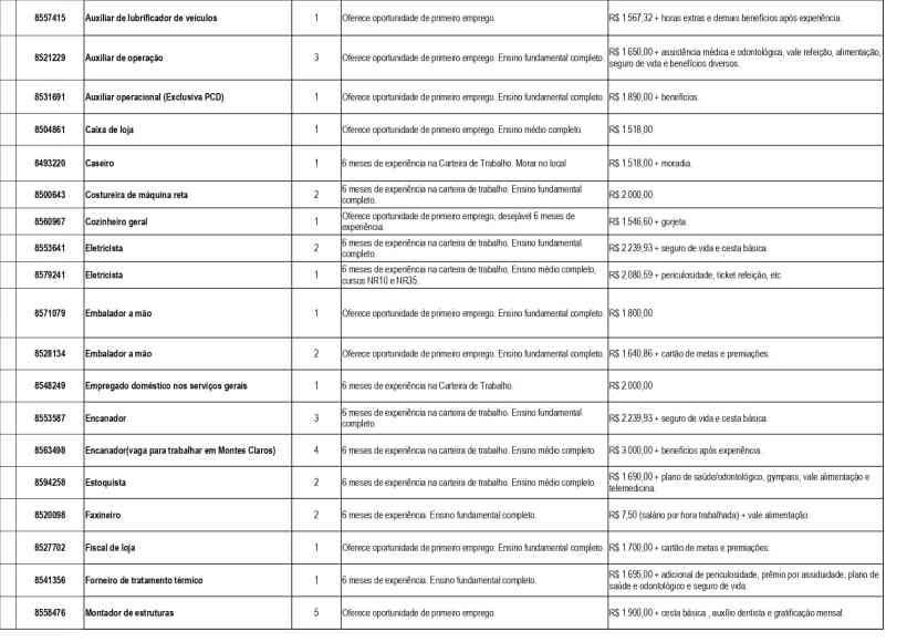Tabela de vagas de emprego disponíveis na Unidade de Atendimento Integrado de Divinópolis, incluindo cargos, experiência necessária e benefícios.