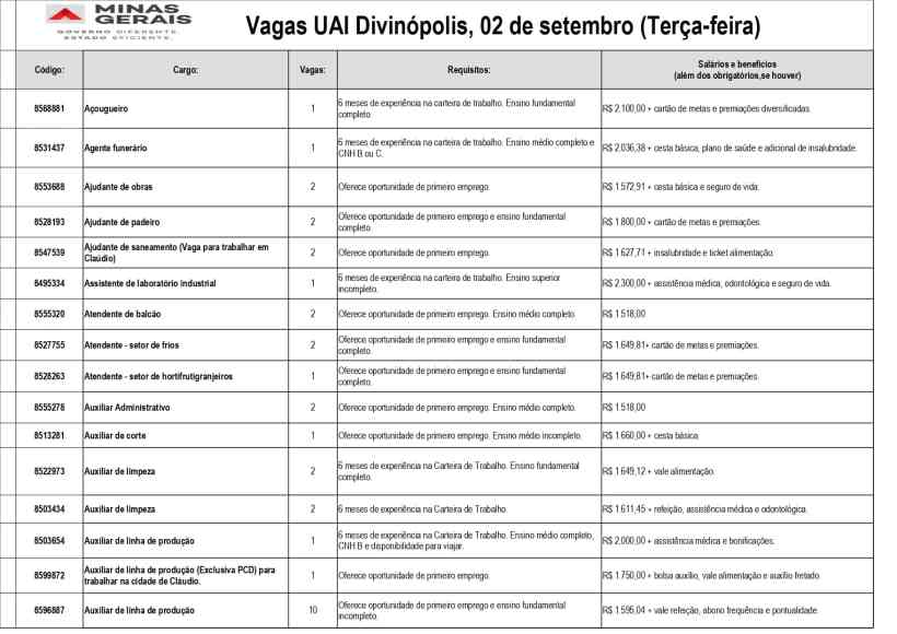 Tabela de oportunidades de emprego disponíveis na Unidade de Atendimento Integrado (UAI) de Divinópolis, com informações sobre cargos, requisitos e salários.